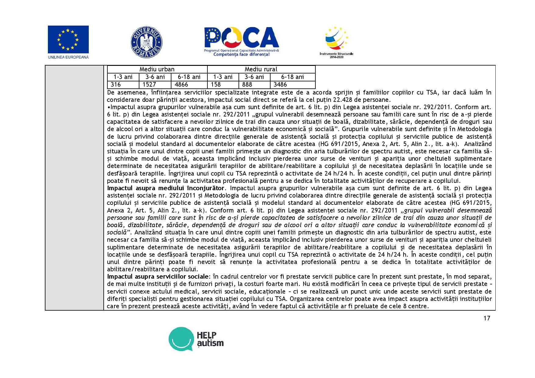 PPP alternativa- SSI servicii specializate integrate pt copiii cu TSA_19.08.2019_compressed-page-017.jpg