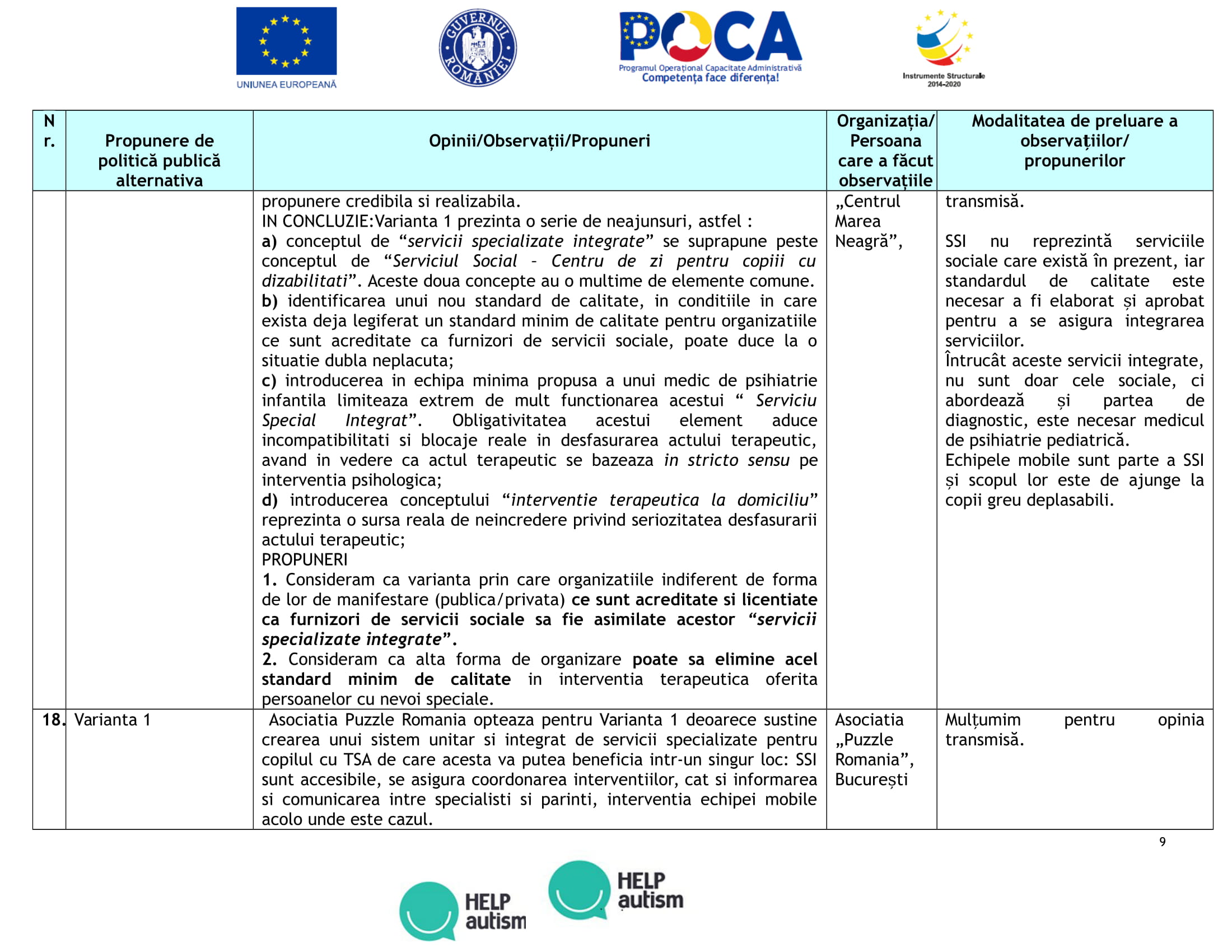 Anexa 7-Tabel_opinii_propuneri_PPP_serv_integrate_15.10.2019-anonimizata-09.jpg