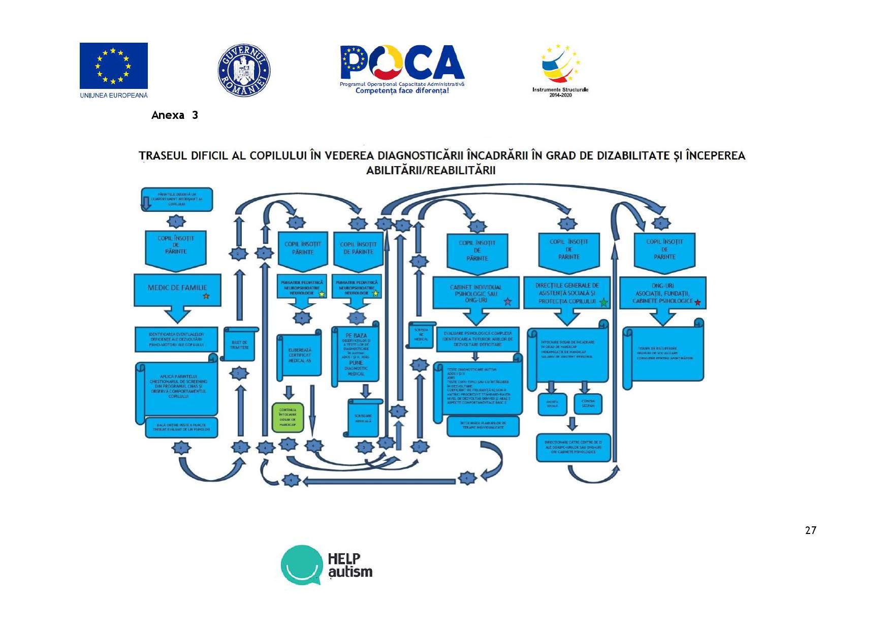 PPP alternativa- SSI servicii specializate integrate pt copiii cu TSA_19.08.2019_compressed-page-027.jpg