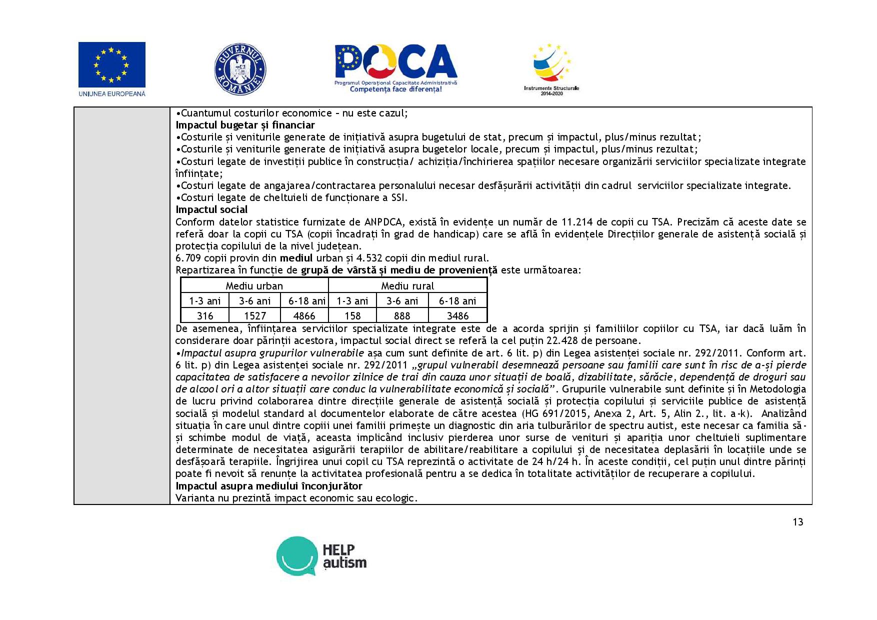 PPP alternativa- SSI servicii specializate integrate pt copiii cu TSA_19.08.2019_compressed-page-013.jpg