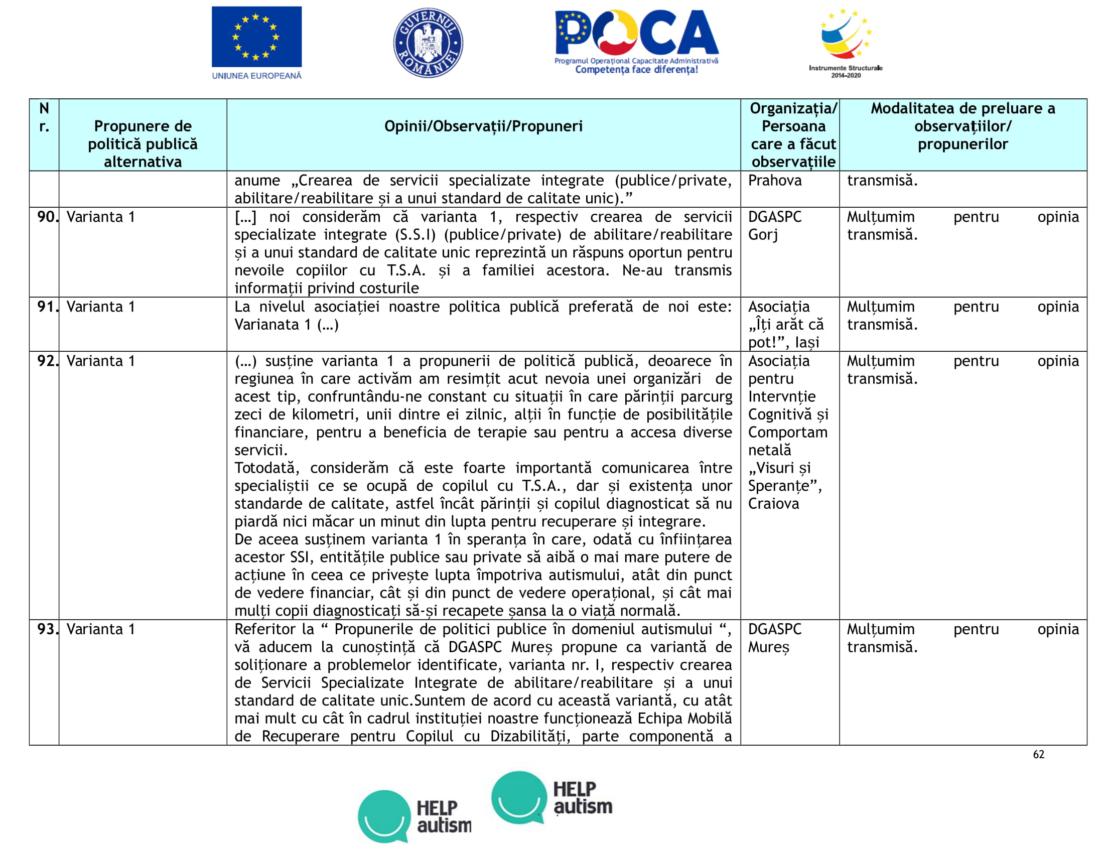 Anexa 7-Tabel_opinii_propuneri_PPP_serv_integrate_15.10.2019-anonimizata-62.jpg