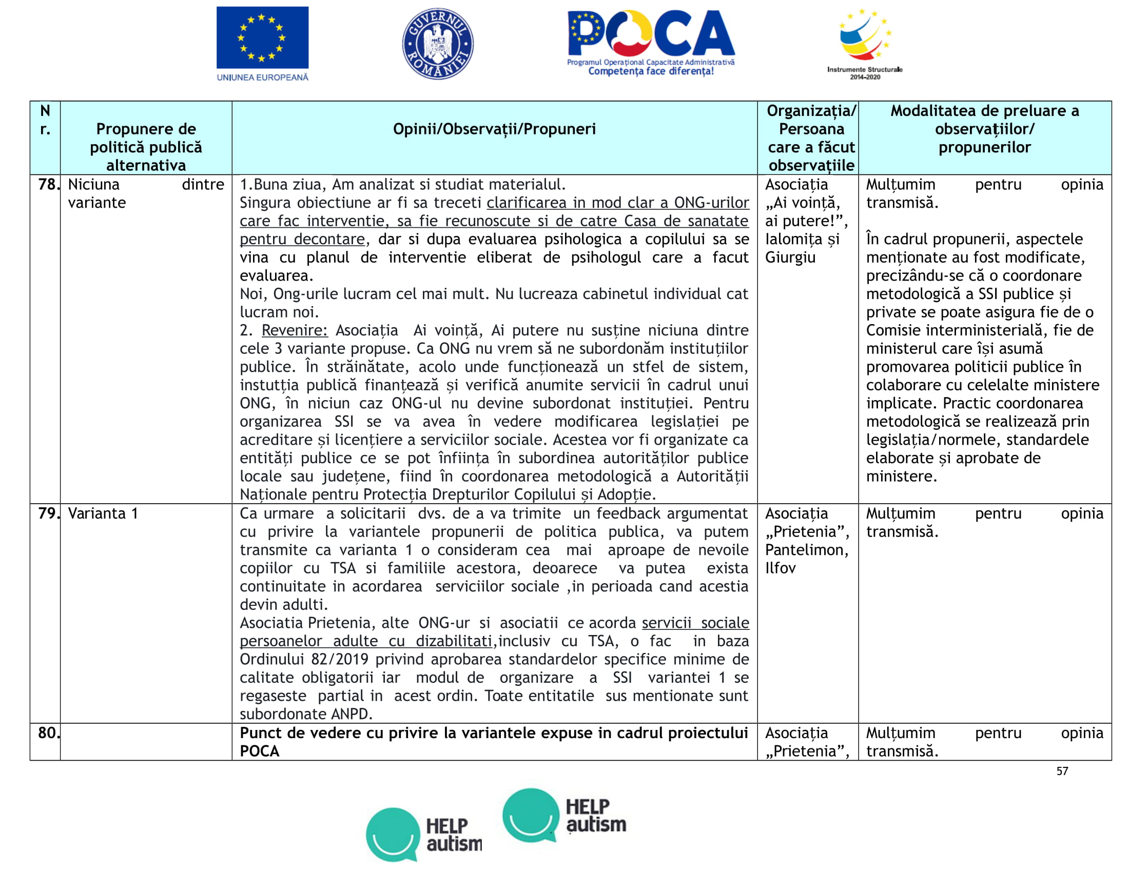 Anexa 7-Tabel_opinii_propuneri_PPP_serv_integrate_15.10.2019-anonimizata-57.jpg