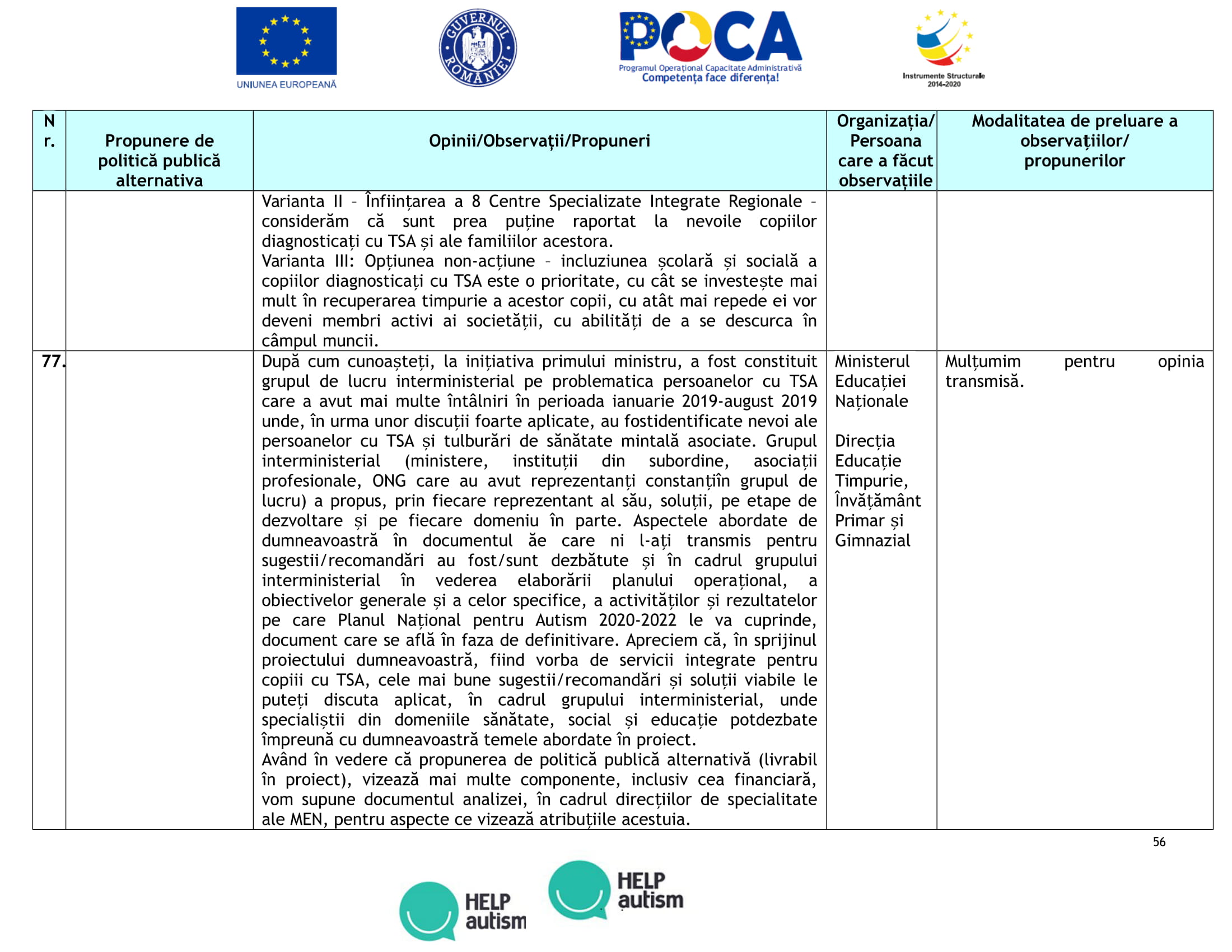Anexa 7-Tabel_opinii_propuneri_PPP_serv_integrate_15.10.2019-anonimizata-56.jpg