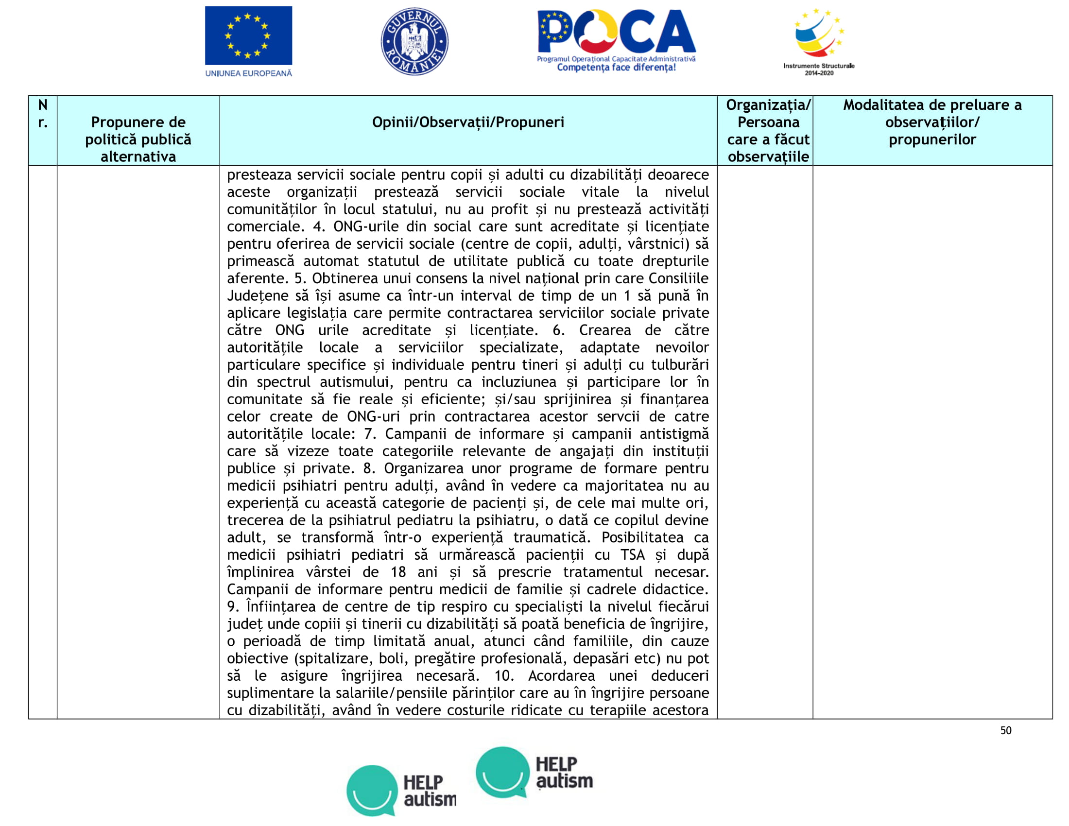 Anexa 7-Tabel_opinii_propuneri_PPP_serv_integrate_15.10.2019-anonimizata-50.jpg