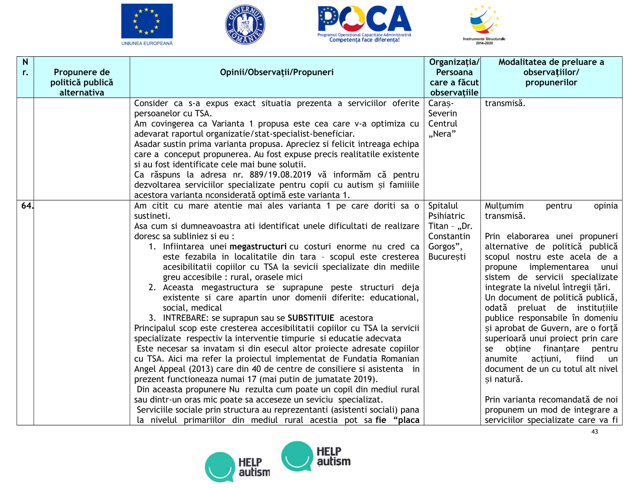 Anexa 7-Tabel_opinii_propuneri_PPP_serv_integrate_15.10.2019-anonimizata-43.jpg