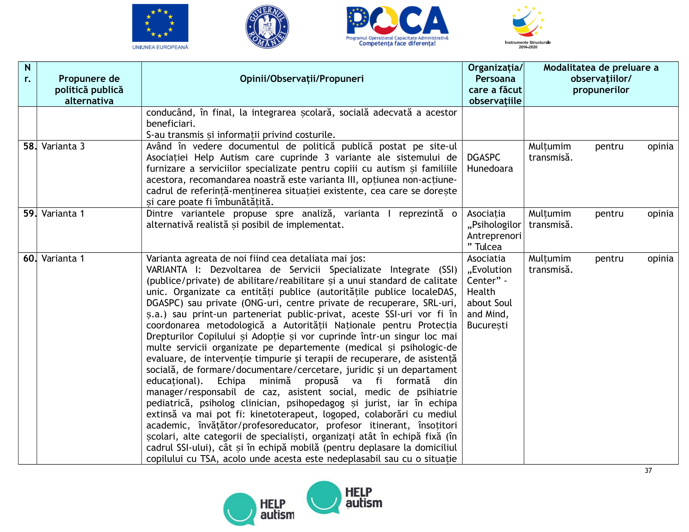 Anexa 7-Tabel_opinii_propuneri_PPP_serv_integrate_15.10.2019-anonimizata-37.jpg