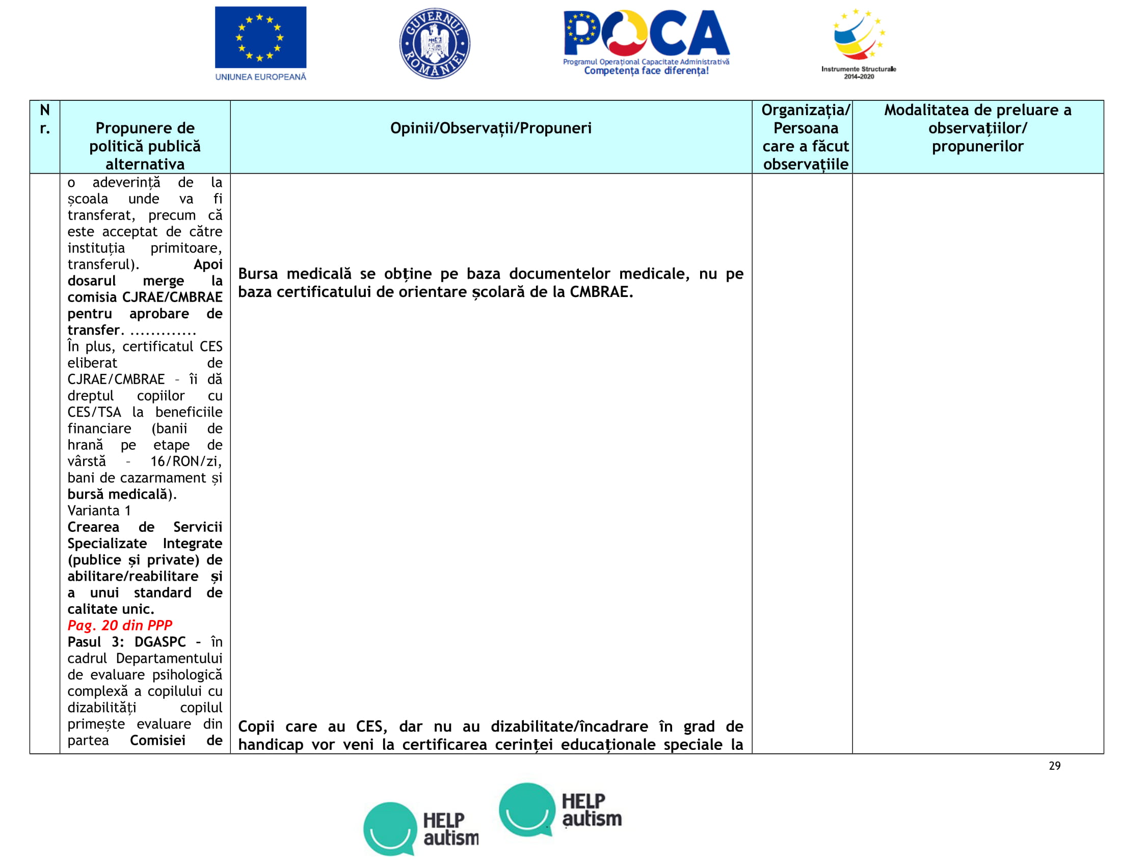 Anexa 7-Tabel_opinii_propuneri_PPP_serv_integrate_15.10.2019-anonimizata-29.jpg