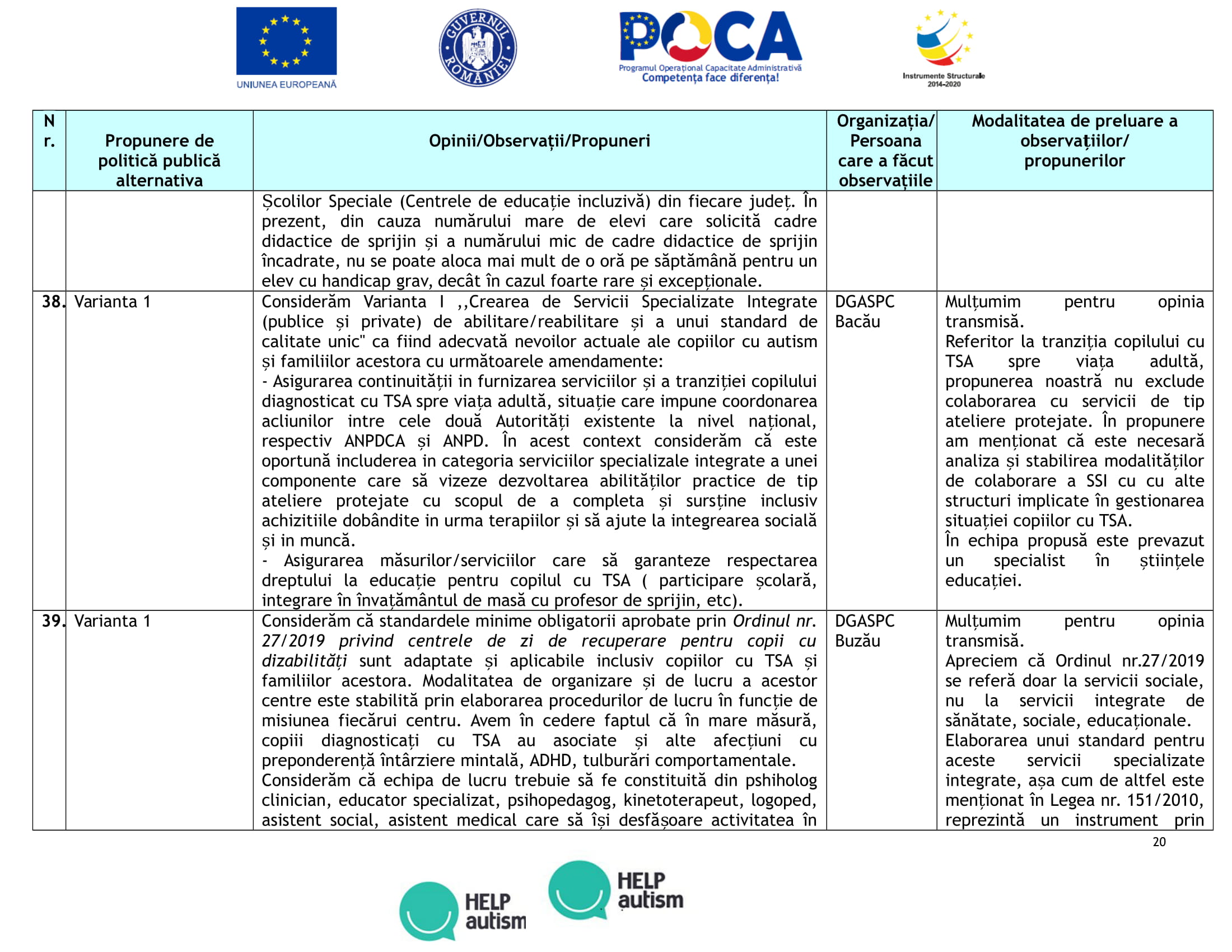 Anexa 7-Tabel_opinii_propuneri_PPP_serv_integrate_15.10.2019-anonimizata-20.jpg