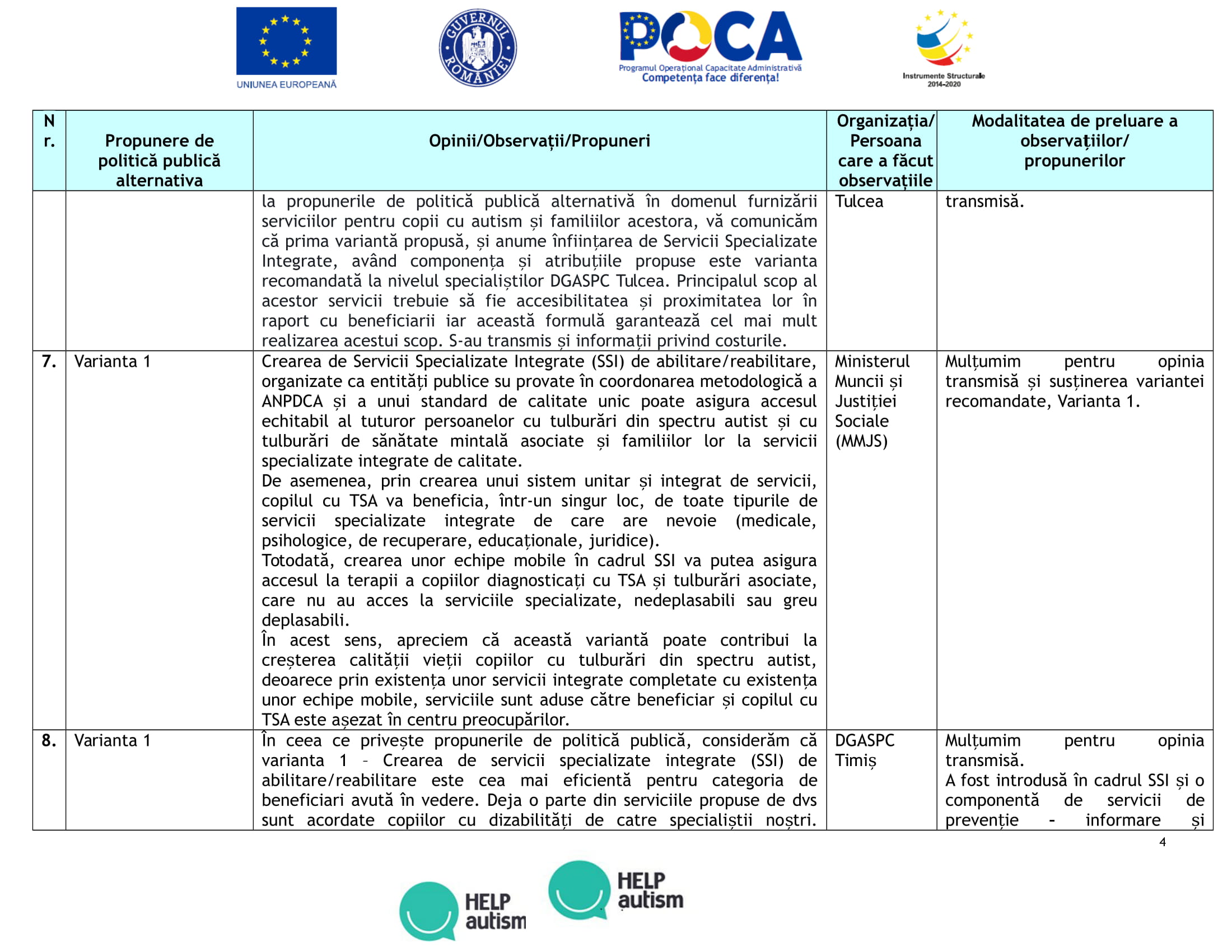Anexa 7-Tabel_opinii_propuneri_PPP_serv_integrate_15.10.2019-anonimizata-04.jpg