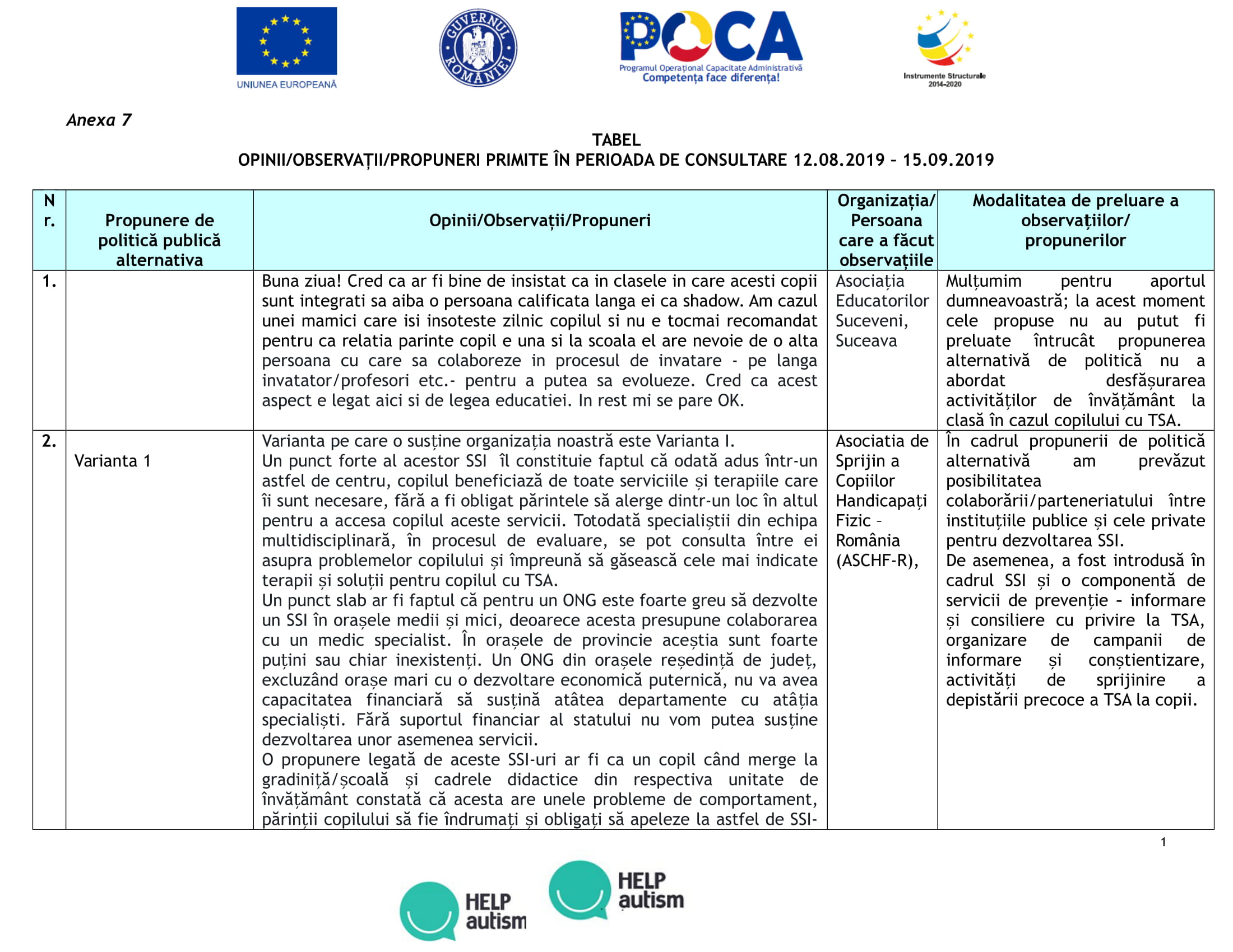 Anexa 7-Tabel_opinii_propuneri_PPP_serv_integrate_15.10.2019-anonimizata-01.jpg